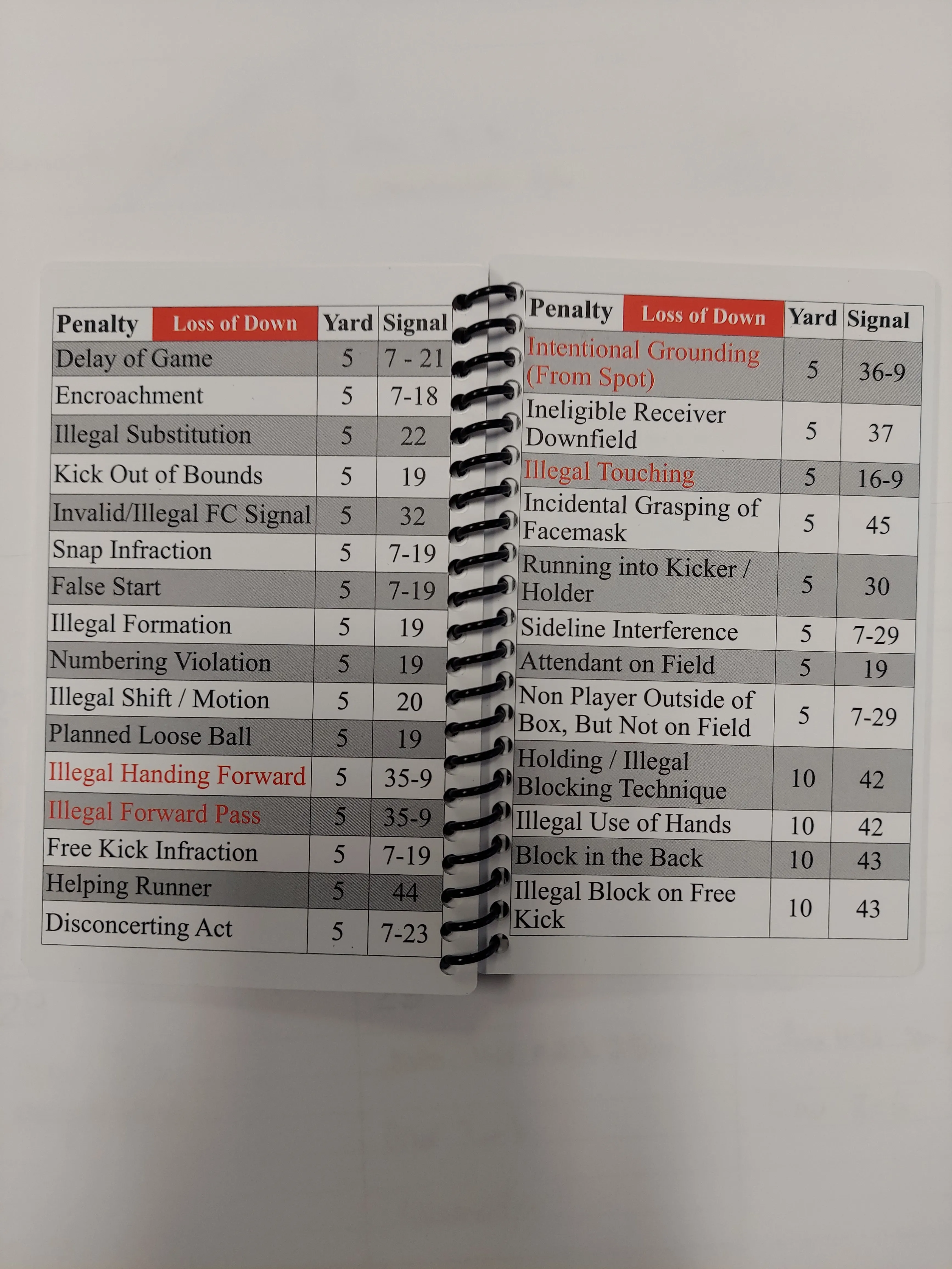 Further Review Game Book